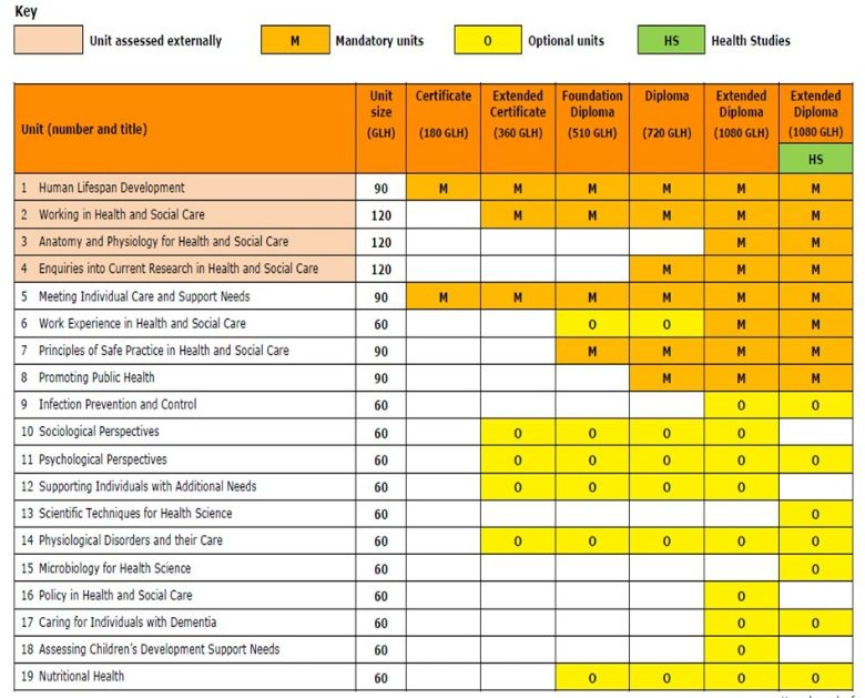 Carshalton High School for Girls Health & Social Care in the Sixth Form Carshalton High School for Girls Health & Social Care in the Sixth Form